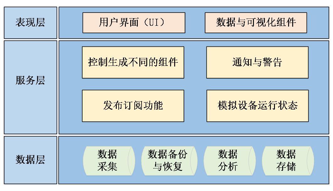 監測軟件平臺