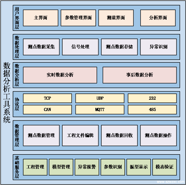 數據分析工具系統